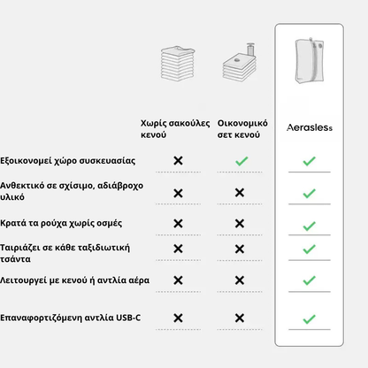 Aerasless™ Σετ Συμπίεσης Κενού
